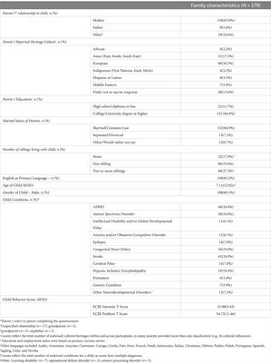 Positive parenting practices support children at neurological risk during COVID-19: a call for accessible parenting interventions